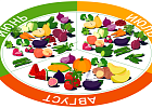 Сезонные продукты. На что обращать внимание